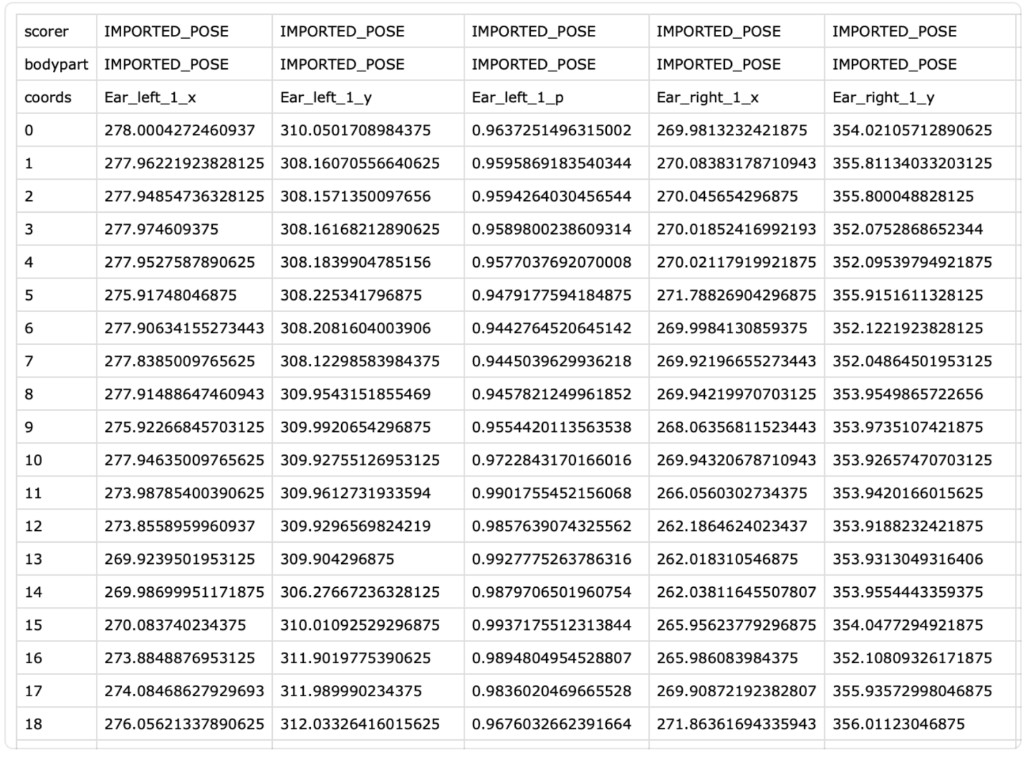 Tabular pose coordinates with x, y, and confidence for ear landmarks